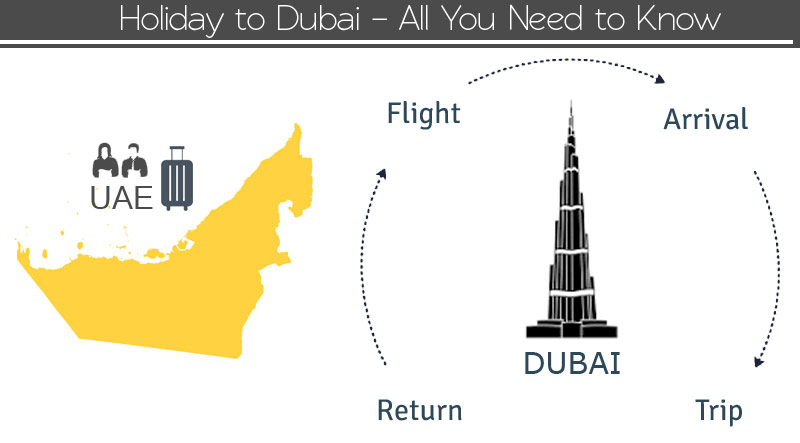 dubai infographic